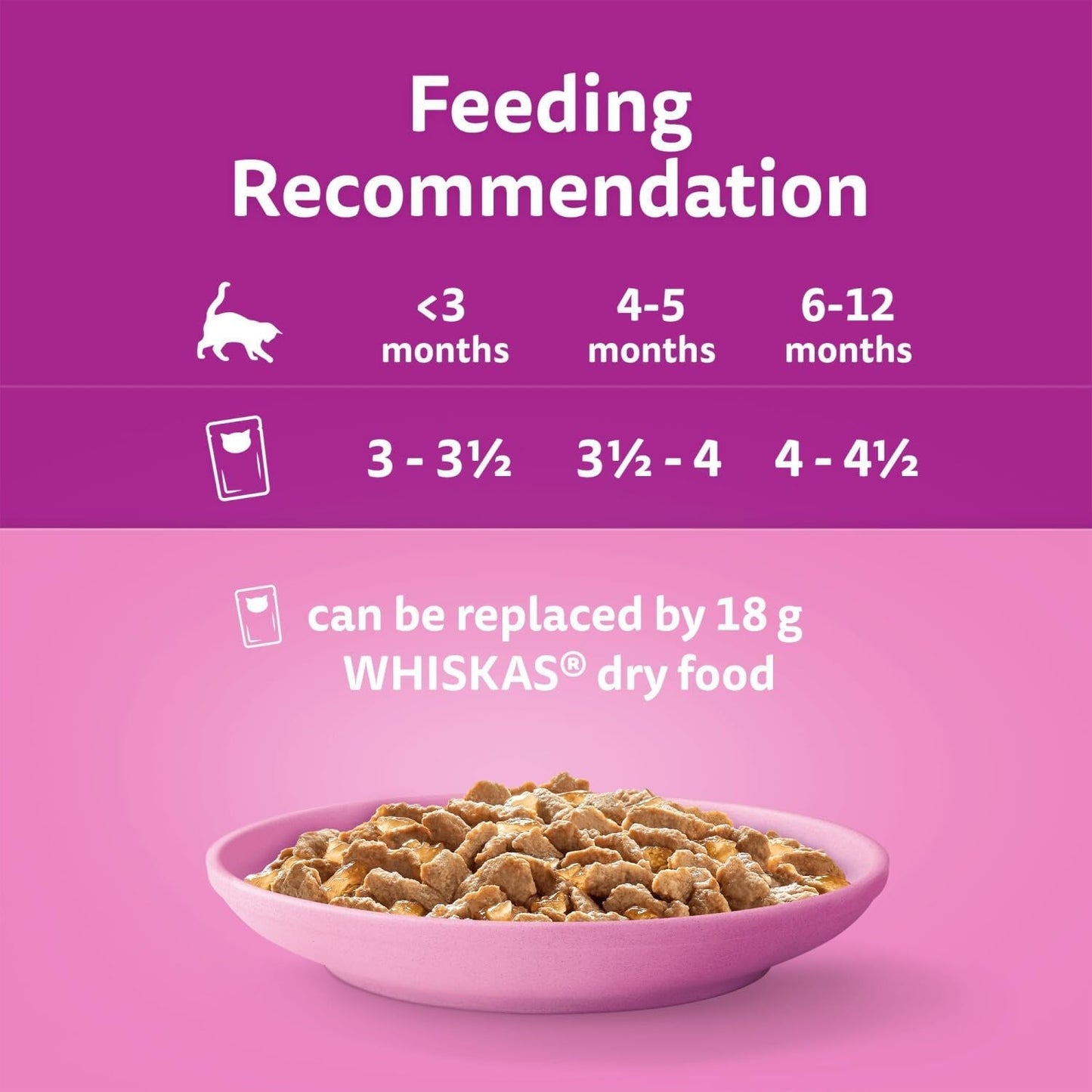 120 x 85g Whiskas Kitten Poultry Feasts Mixed Wet Cat Food Pouches in Jelly