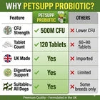 Dog Probiotic Tablets For Gut Health Loose & Firm Stools Digestion Supplement